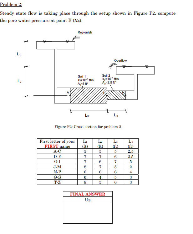 Solved Problem 2: Steady state flow is taking place through | Chegg.com
