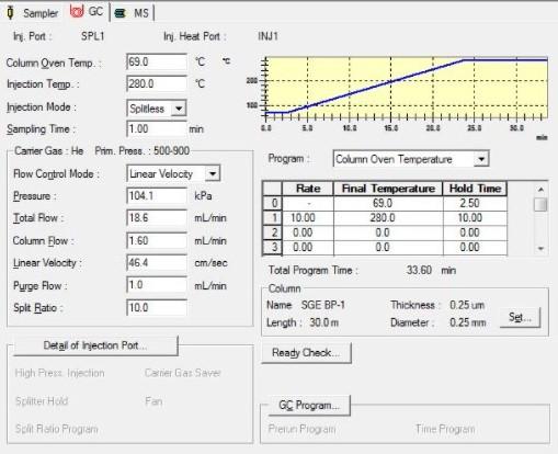Analyze this GCMS spectra & give a thorough and | Chegg.com