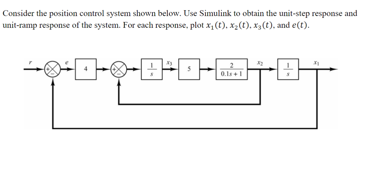Solved Consider the position control system shown below. Use | Chegg.com