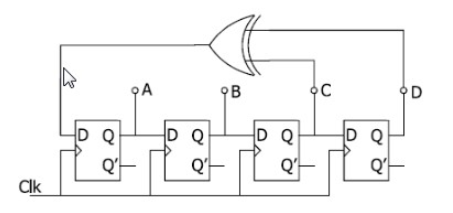 Solved The figure shows a 4-stage shift register made out of | Chegg.com