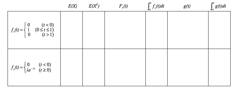 Solved SHOW WORK, USE GRAPH PAPER, AND COMPLETE THE TABLE. | Chegg.com