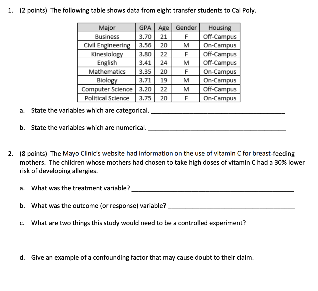 Solved 1. (2 points) The following table shows data from | Chegg.com