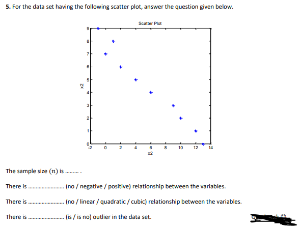 Solved 5. For the data set having the following scatter