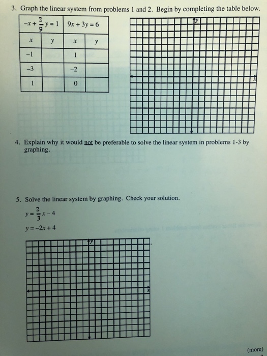 Solved 3. Graph the linear system from problems 1 and 2. | Chegg.com