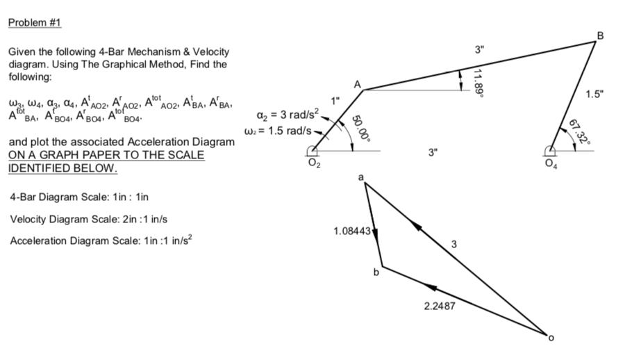 Solved Given the following 4-Bar Mechanism & Velocity | Chegg.com