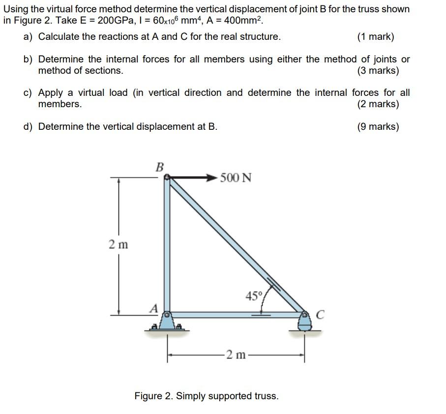 Solved Using the virtual force method determine the vertical | Chegg.com