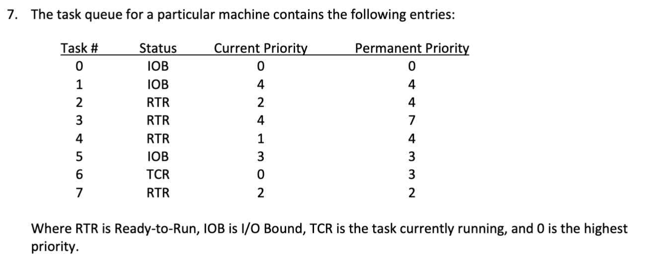 7. The task queue for a particular machine contains | Chegg.com