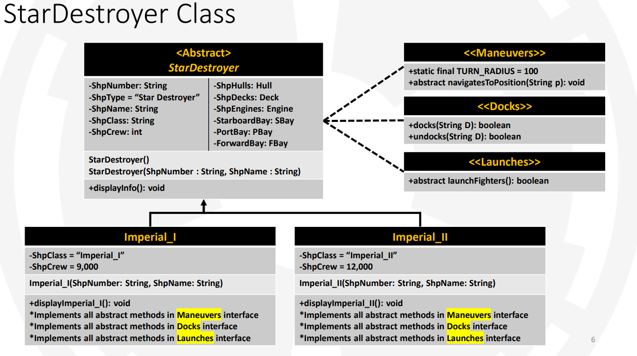 Solved Utilize the class diagrams and instructions provided | Chegg.com