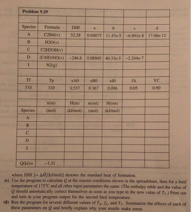 Solved Use Excel solver to find the values (and show | Chegg.com