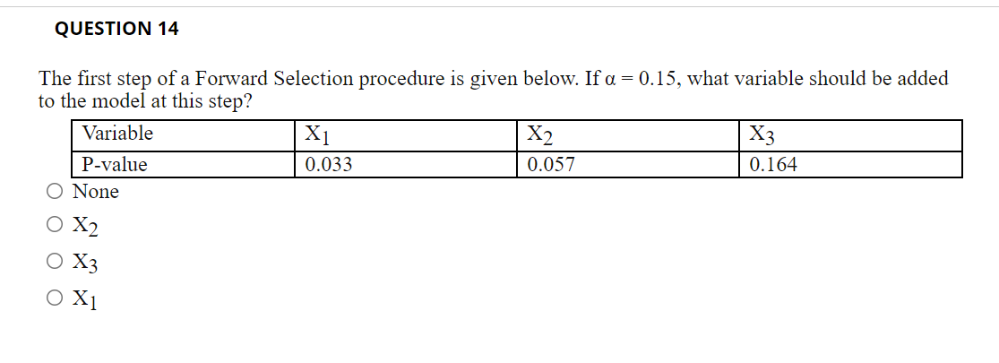 Solved QUESTION 14 The first step of a Forward Selection | Chegg.com