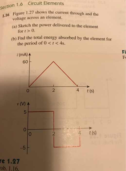 Solved Figure 1.27 shows the current through and the voltage | Chegg.com