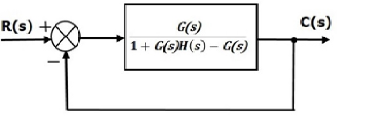 R(s) + C(s) ♡ G(S) 1+G(s)H(s) - G(s)