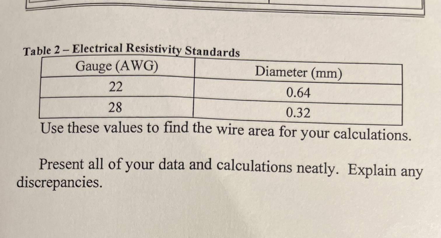 Solved measured standard values for electrical resistivities | Chegg.com