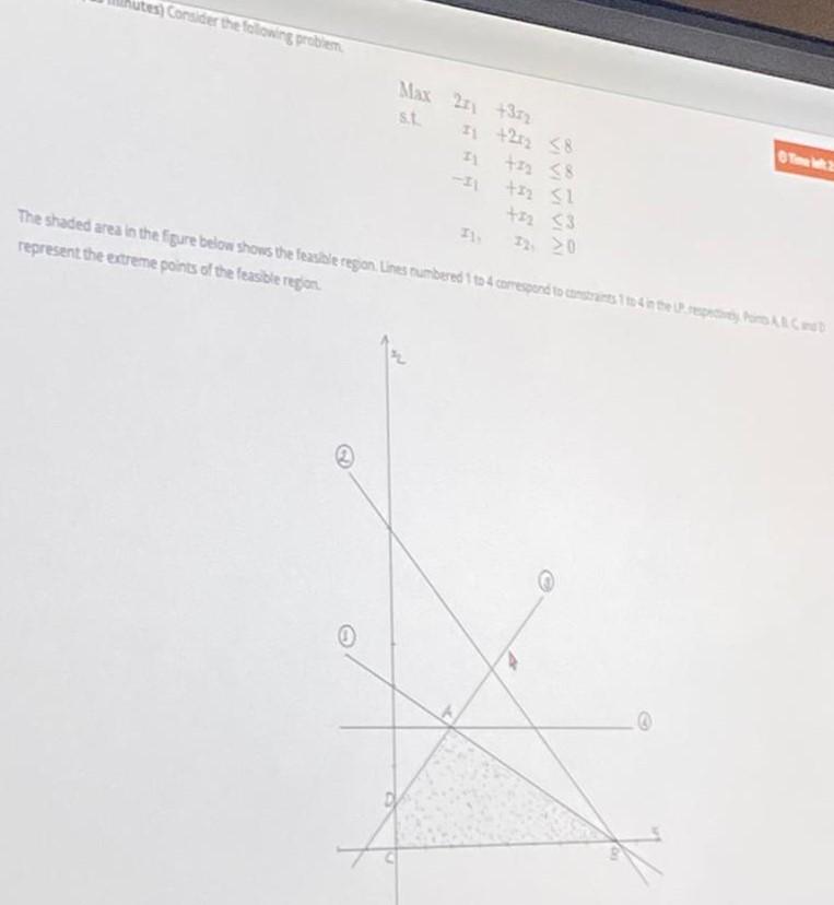 Solved tes) Consider the following problem Max 2 +352 st | Chegg.com