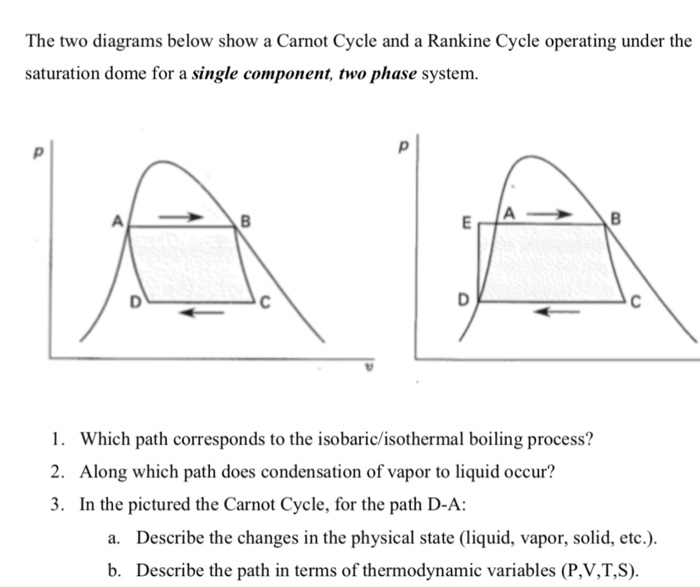 Solved The two diagrams below show a Carnot Cycle and a | Chegg.com