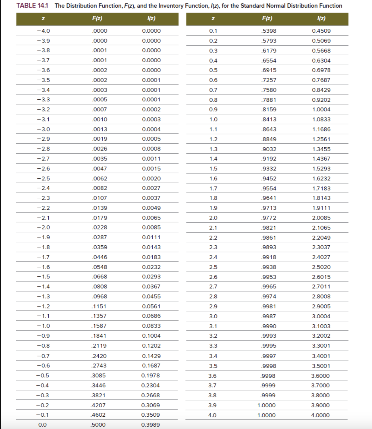 see table | Chegg.com