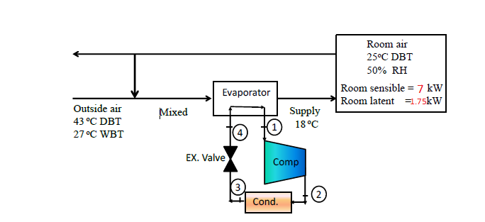 Solved The following data refer to summer air conditioning | Chegg.com