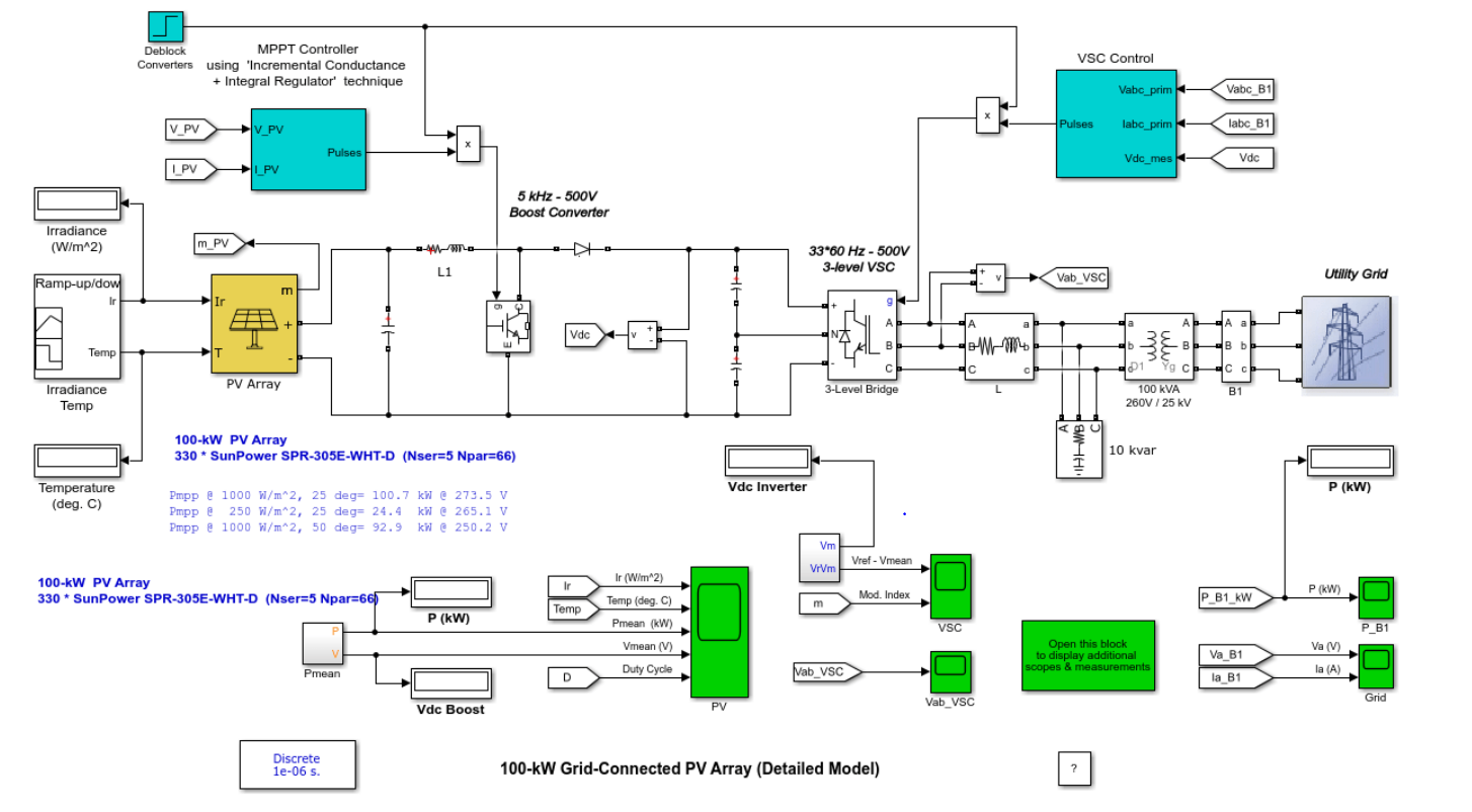 Simulink моделирование. Матлаб симулинк моделирование электрических схем. Система управления Simulink Matlab. Частотный преобразователь Simulink. Структурная схема в матлабе симулинк.