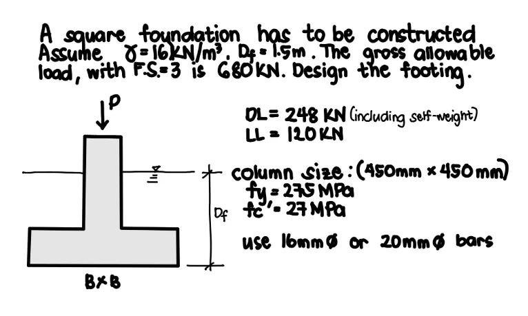 Solved A square foundation has to be constructed. Design | Chegg.com