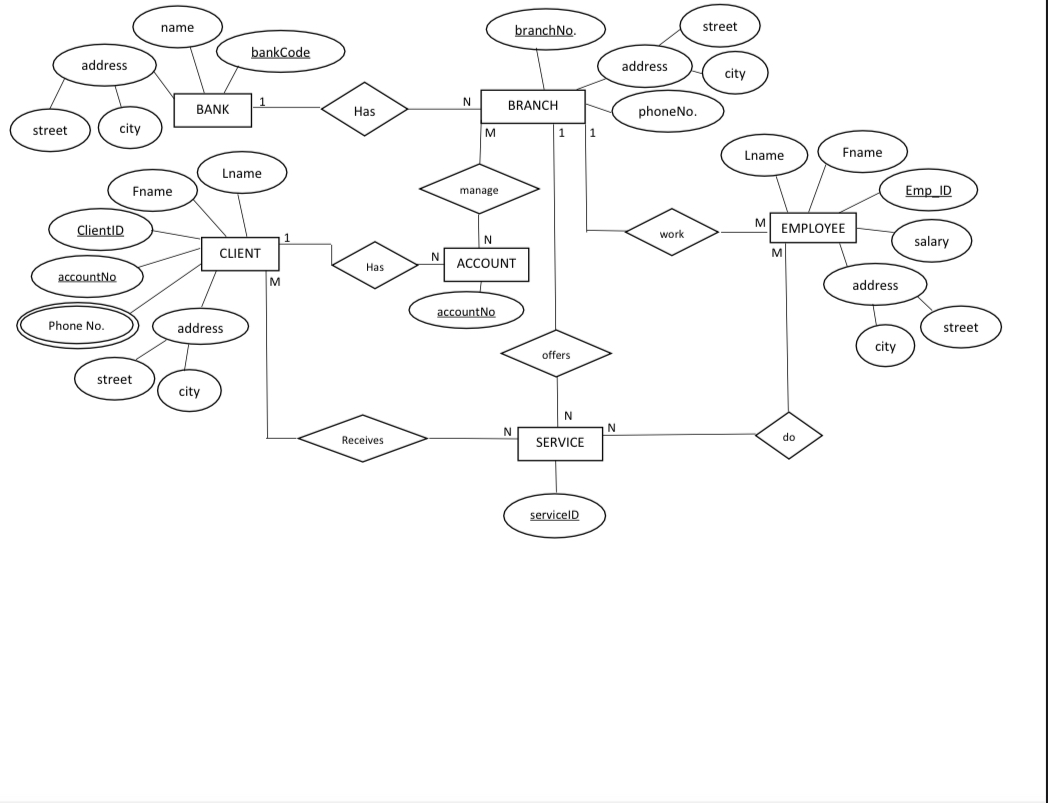 Solved do a relational schema of your database -detailed | Chegg.com