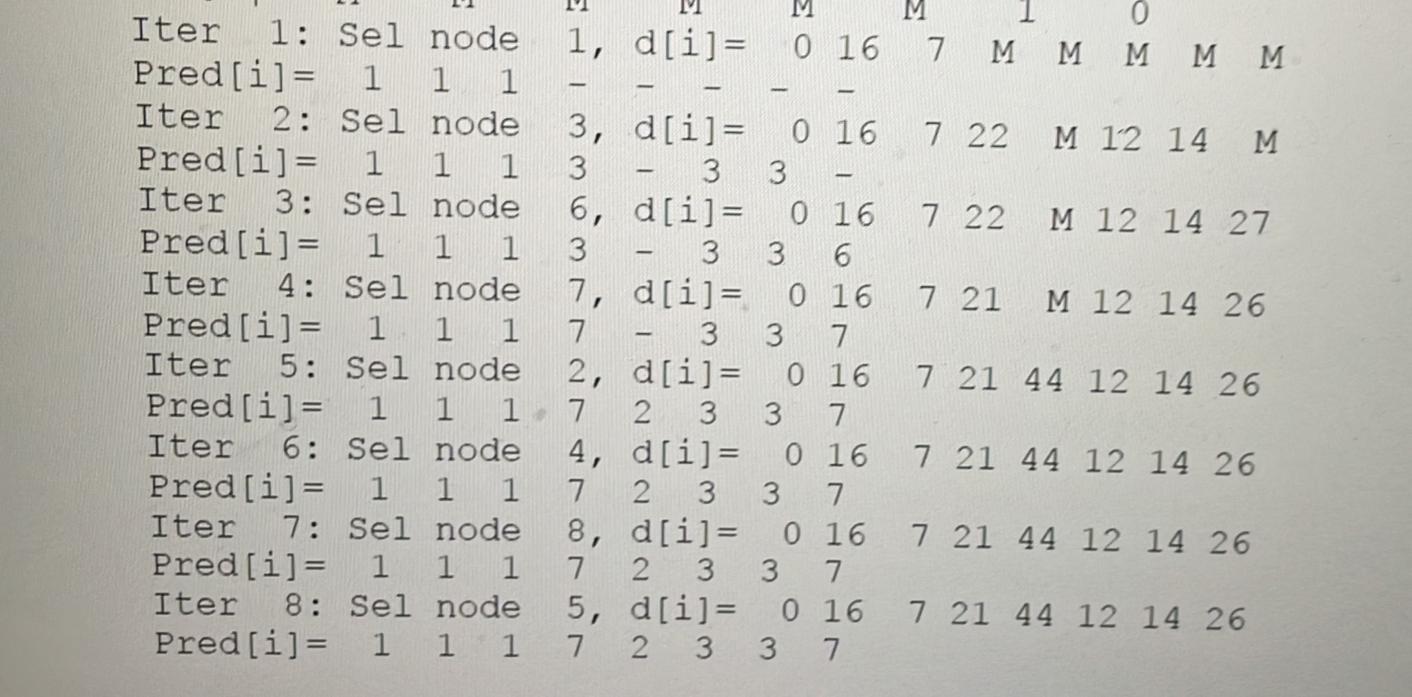 Solved Use Dijkstra Algorithm to solve a shortest path | Chegg.com