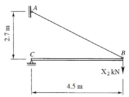 Solved What size of threaded rod is required for member AB | Chegg.com