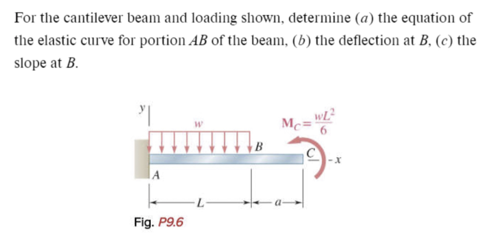 Solved For the cantilever beam and loading shown, determine | Chegg.com