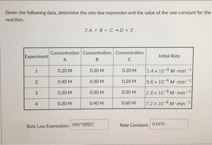 Solved Given The Following Data, Determine The Rate-law | Chegg.com