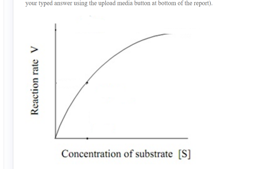 Solved Shown below is a typical Michaelis-Menten curve for a | Chegg.com