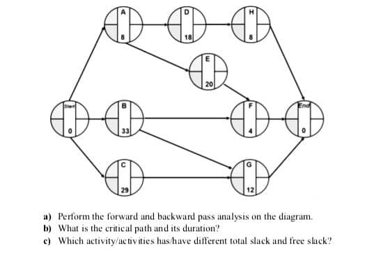 Solved AD CD CD End a) Perform the forward and backward pass | Chegg.com