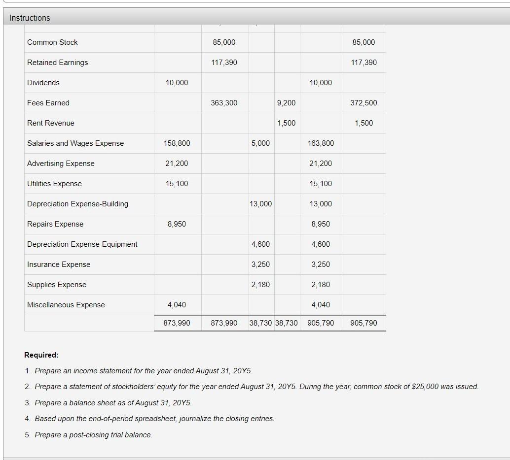 Solved Financial statements and closing entries instructions