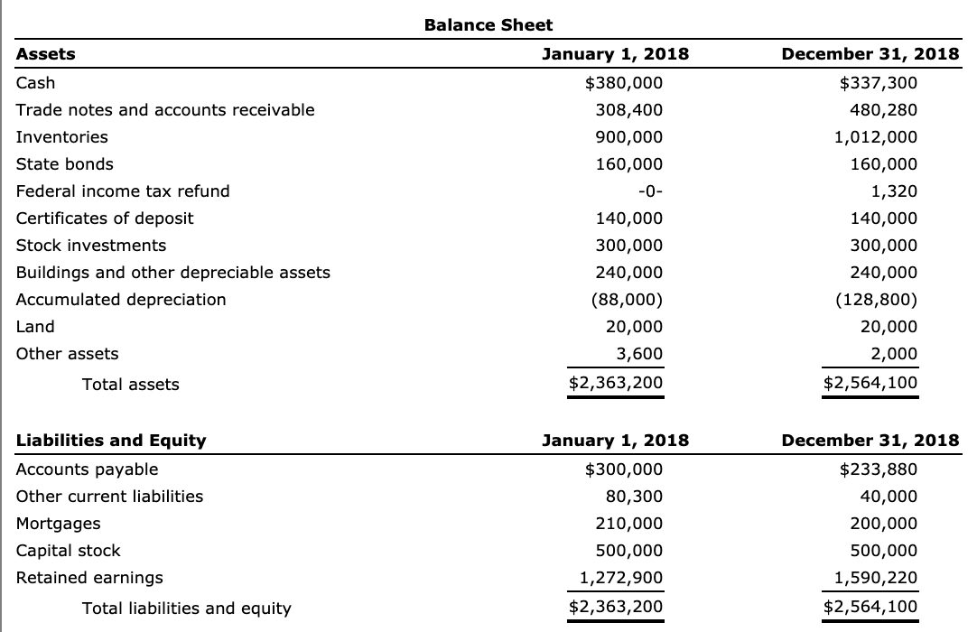 Complete Form 1120, pages 1, 2 and 3 for Kingfisher