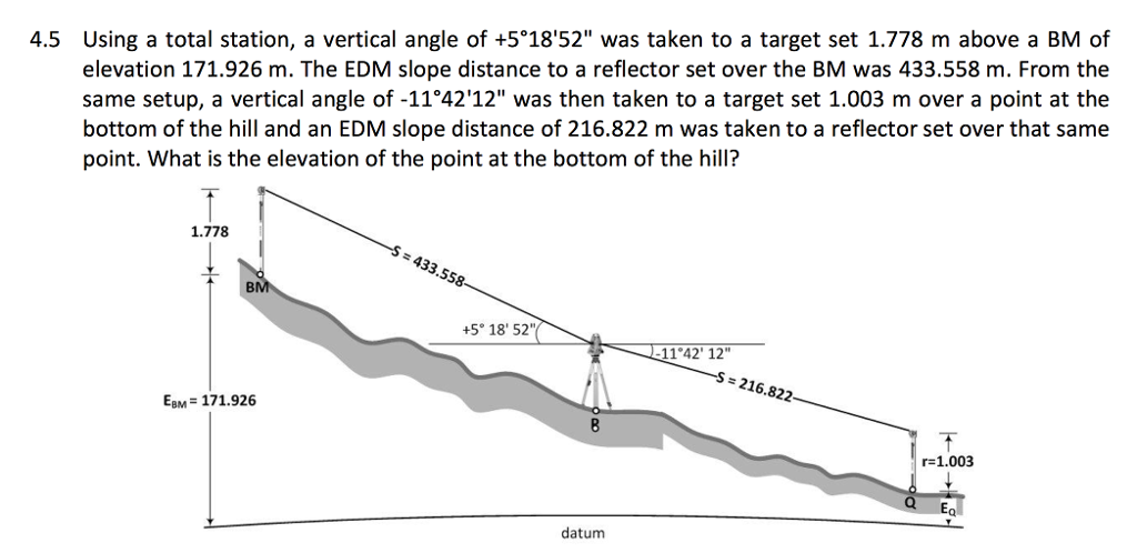 Solved Using a total station, a vertical angle of +5 18'52" | Chegg.com