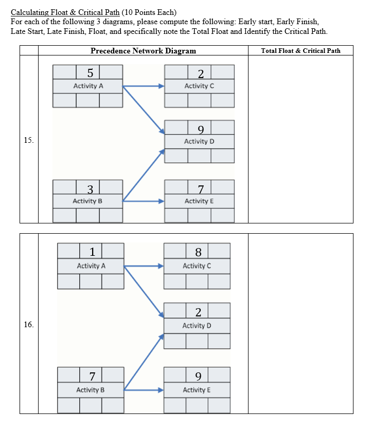 Solved Calculating Float & Critical Path (10 Points Each) | Chegg.com