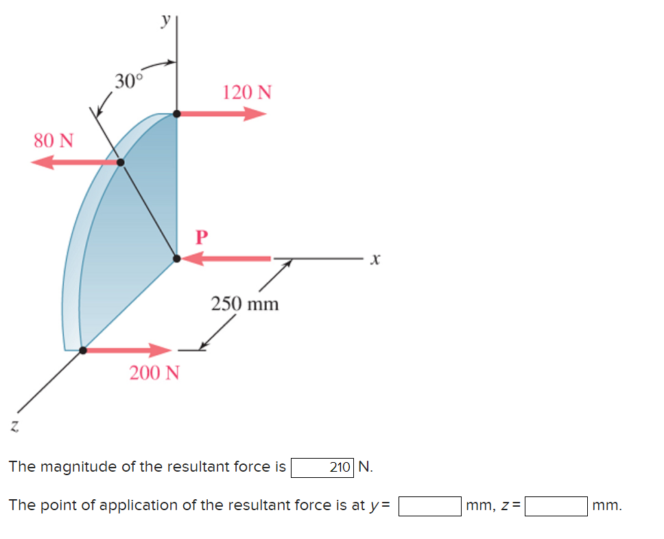 Solved Four horizontal forces act on a vertical