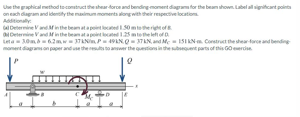 Solved Use the graphical method to construct the shear-force | Chegg.com