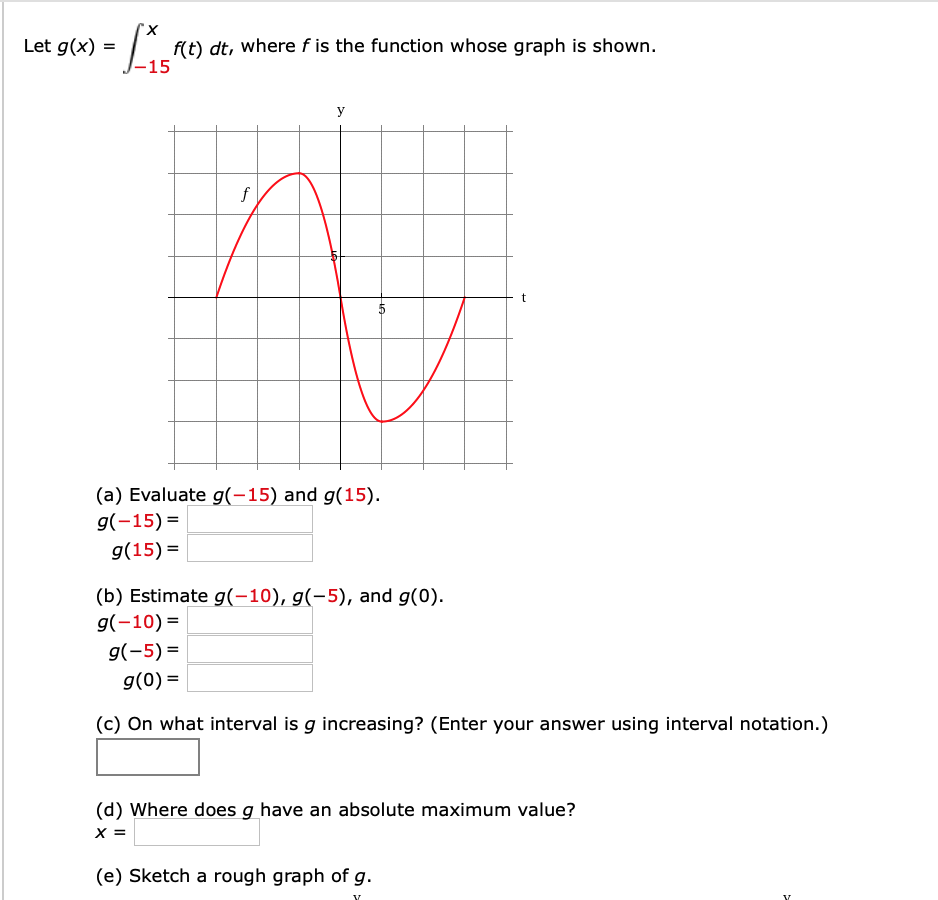Solved Let g(x) = flt) dt, where f is the function whose
