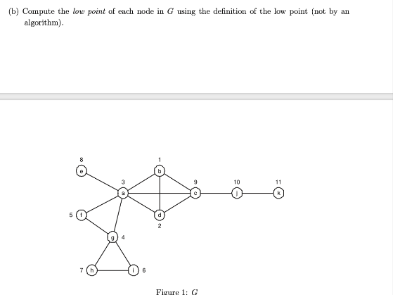 Solved (b) Compute the low point of each node in G using the | Chegg.com