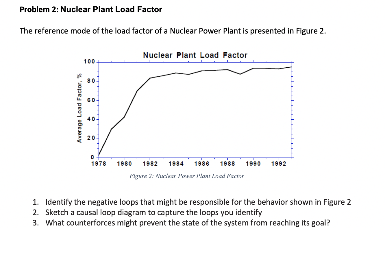 Problem 2: Nuclear Plant Load Factor The reference Chegg.com