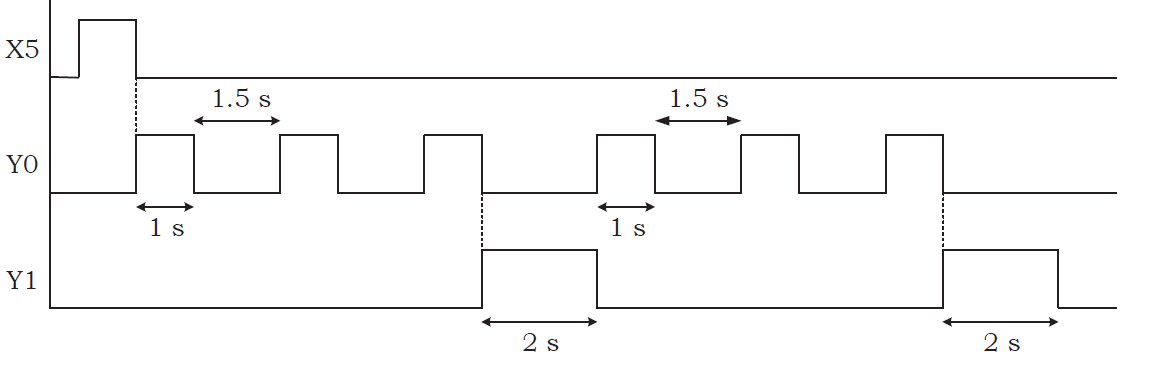 Solved sketch a ladder diagram for question | Chegg.com