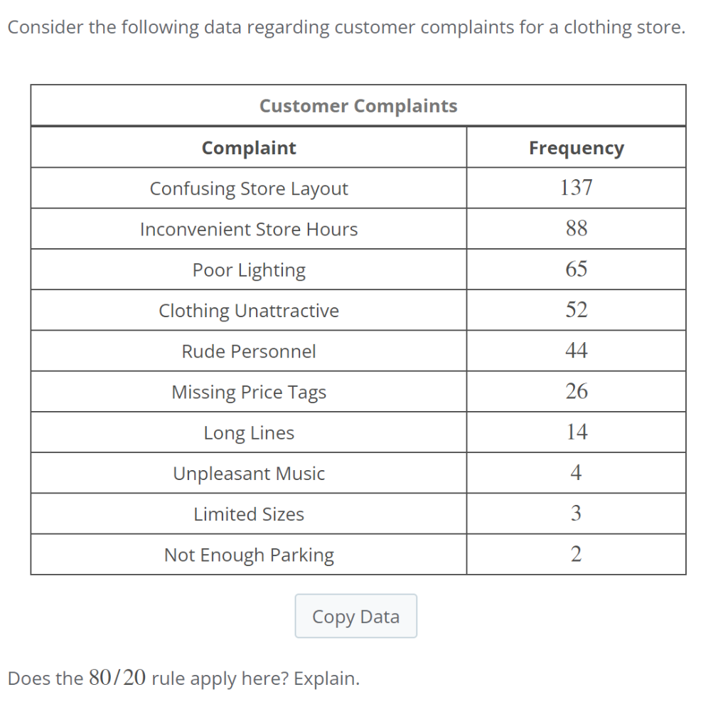 Solved Consider the following data regarding customer | Chegg.com