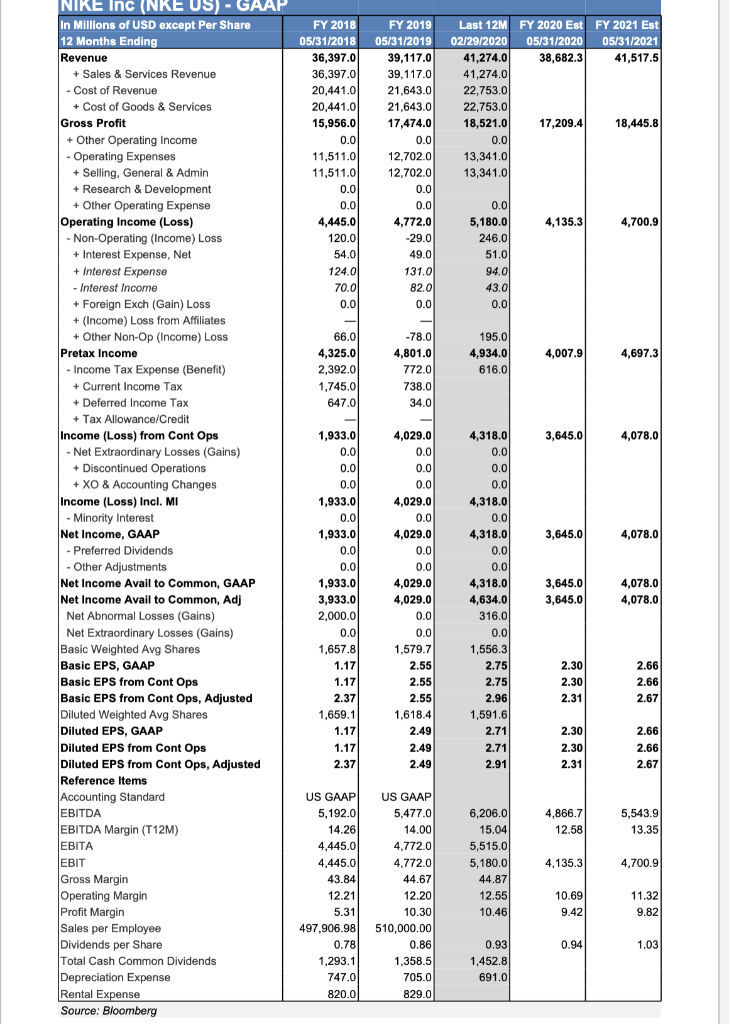 Solved What is Nike's inventory turnover for the period | Chegg.com