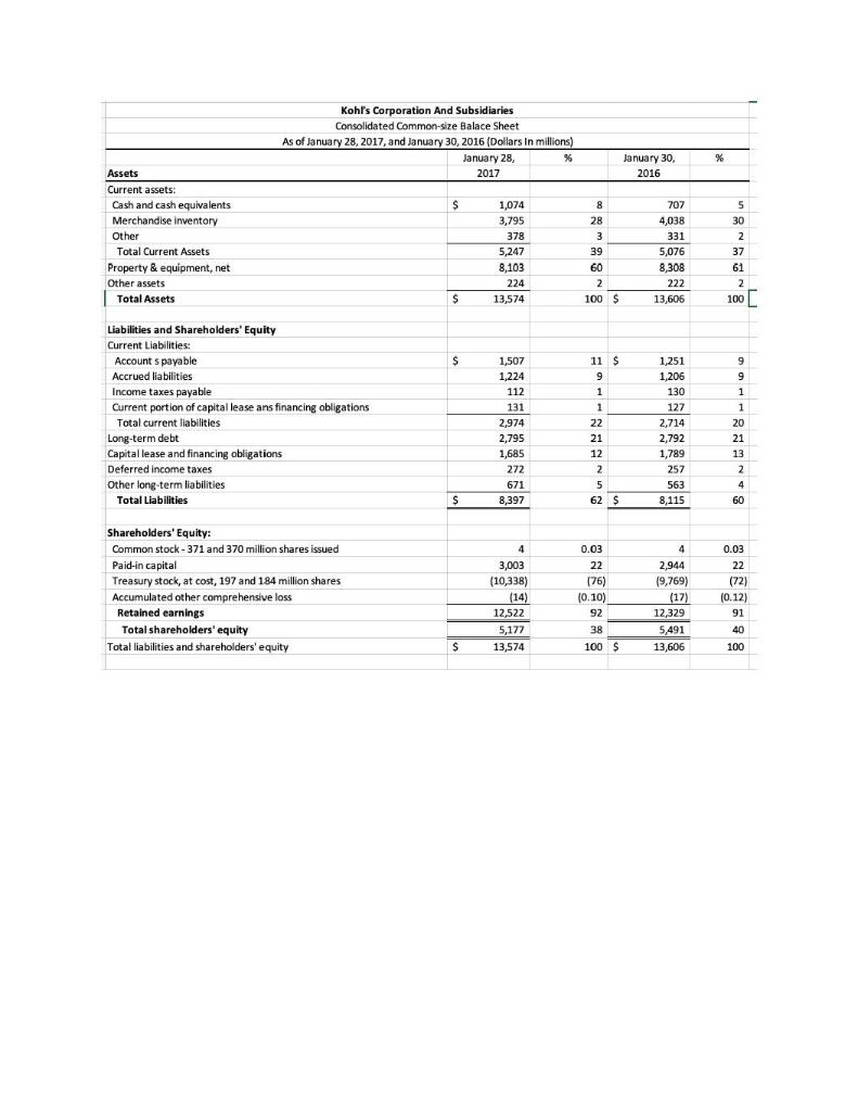 Could you please help me with the Commonsize balance