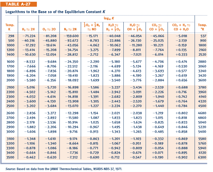 Таблица кц. Equilibrium constant. Henry constant value in Gass.