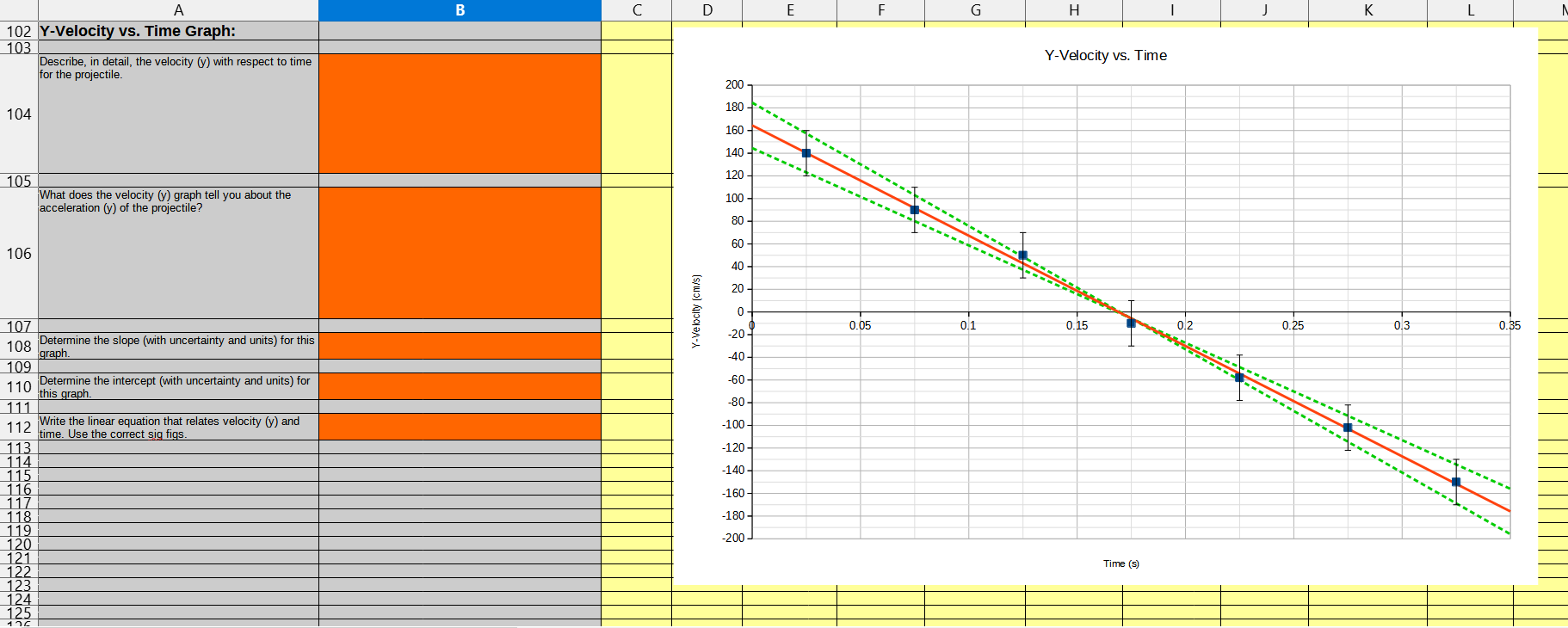 Solved Note: the uncertainty value of the graph is +-0.5 | Chegg.com