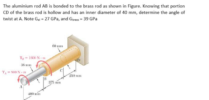 Solved The aluminium rod AB is bonded to the brass rod as | Chegg.com ...