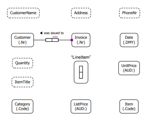 TASK 1 Your task is to design an information model in | Chegg.com