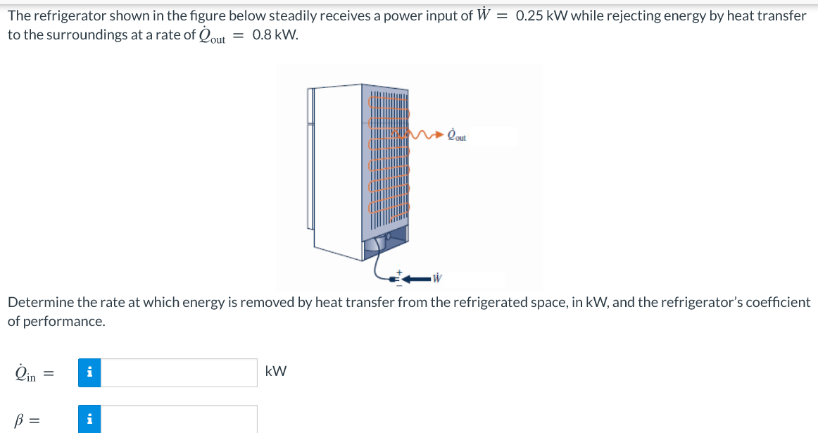 Solved The Refrigerator Shown In The Figure Below Steadily | Chegg.com