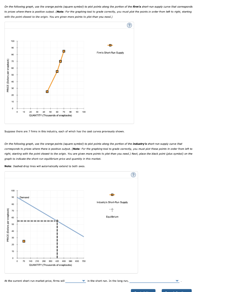 The following graph plots the marginal cost (MC) | Chegg.com