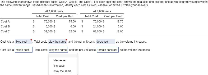 Solved The Following Chart Shows Three Different Costs: Cost | Chegg.com